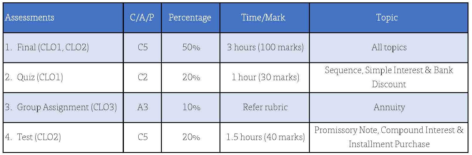 business-mathematics-for-uitm-weekly-schedule